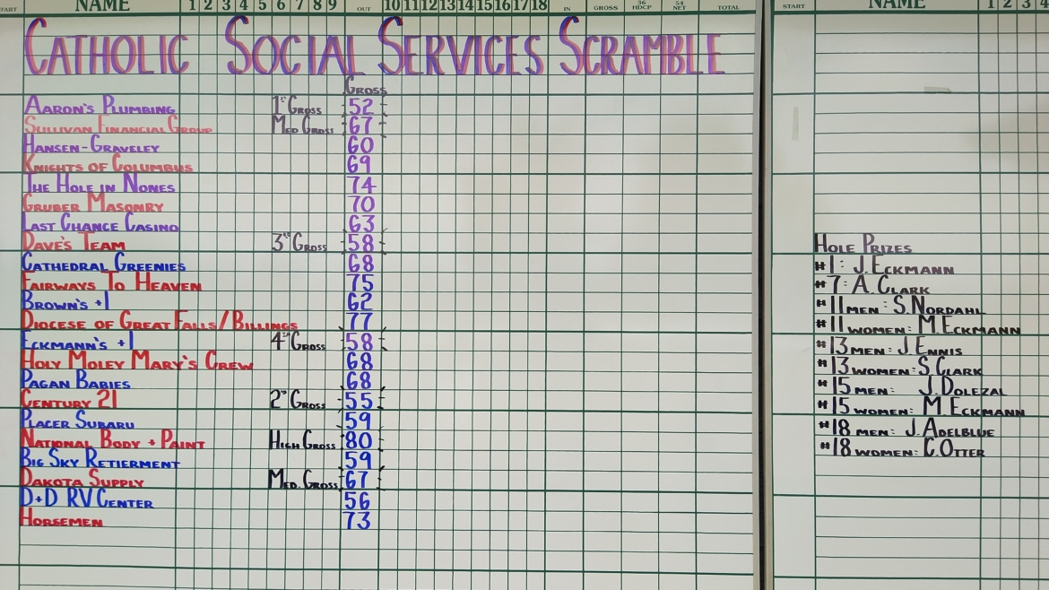 Results! 24th Annual Golf Tournament