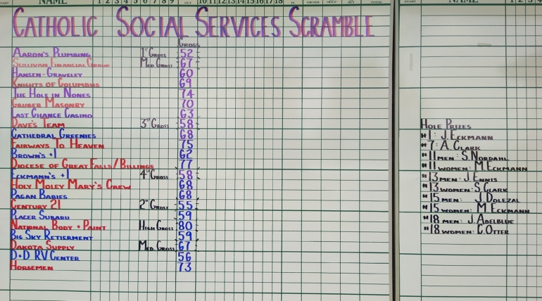 Results! 24th Annual Golf Tournament