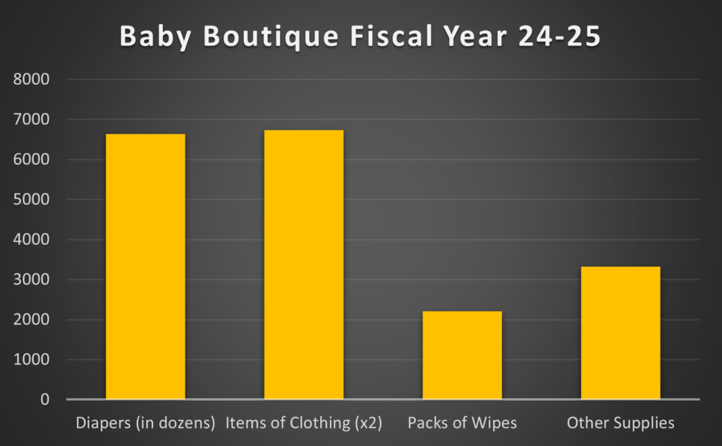Baby Boutique Graphic