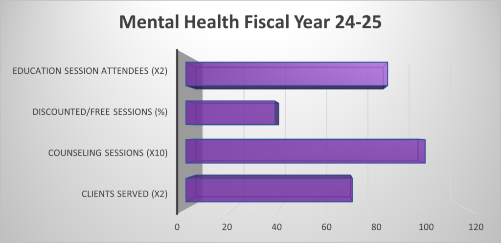 Mental Health Graphic